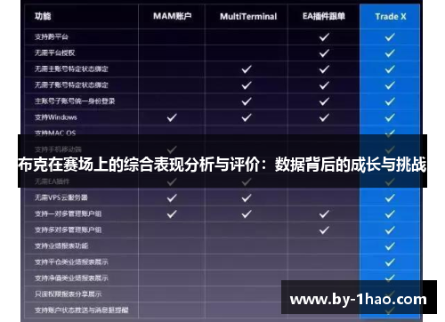 布克在赛场上的综合表现分析与评价：数据背后的成长与挑战