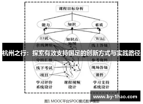 杭州之行：探索有效支持国足的创新方式与实践路径