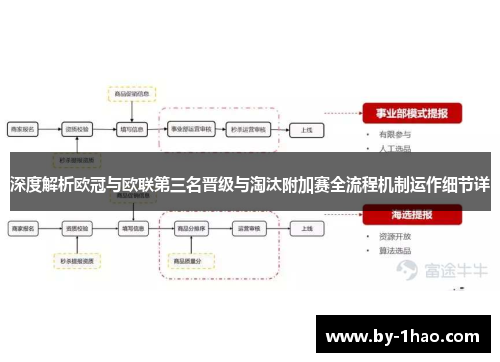 深度解析欧冠与欧联第三名晋级与淘汰附加赛全流程机制运作细节详 深度解析欧冠与欧联第三名晋级与淘汰附加赛全流程机制运作细节详