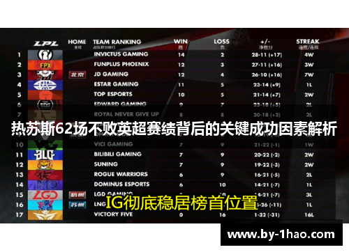 热苏斯62场不败英超赛绩背后的关键成功因素解析 热苏斯62场不败英超赛绩背后的关键成功因素解析