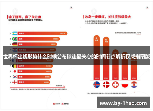 世界杯出线形势什么时候公布球迷最关心的时间节点解析权威指南版