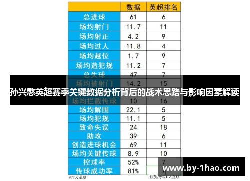 孙兴慜英超赛季关键数据分析背后的战术思路与影响因素解读