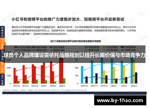 球员个人品牌建设需依托战略规划以提升长期价值与市场竞争力
