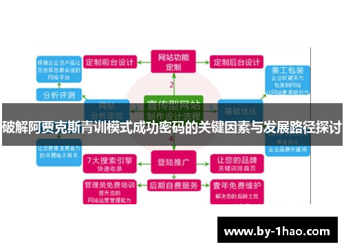 破解阿贾克斯青训模式成功密码的关键因素与发展路径探讨