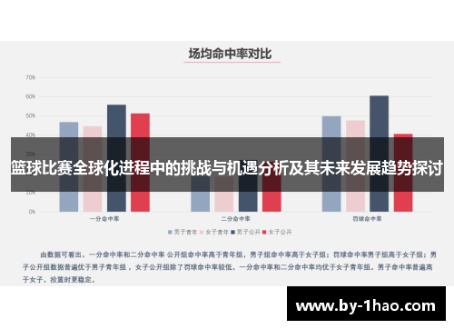 篮球比赛全球化进程中的挑战与机遇分析及其未来发展趋势探讨