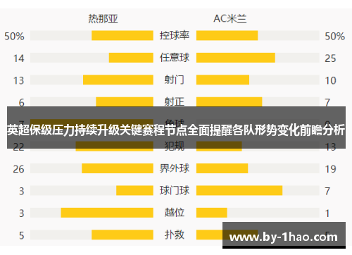英超保级压力持续升级关键赛程节点全面提醒各队形势变化前瞻分析