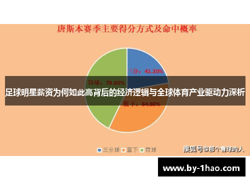 足球明星薪资为何如此高背后的经济逻辑与全球体育产业驱动力深析