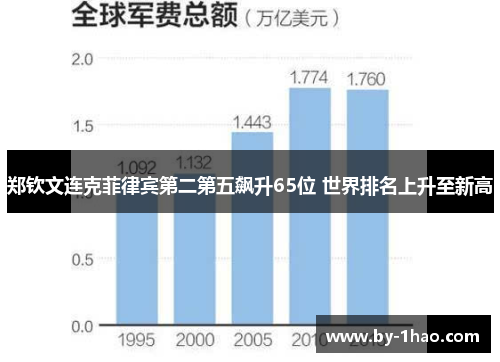 郑钦文连克菲律宾第二第五飙升65位 世界排名上升至新高